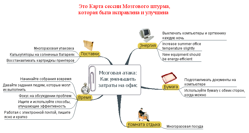 карты памяти мозг, мозговой штурм