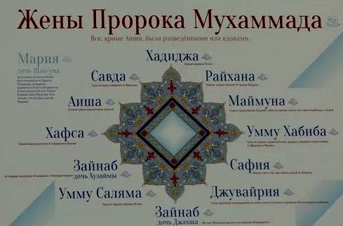 Жены Пророка Мухаммеда