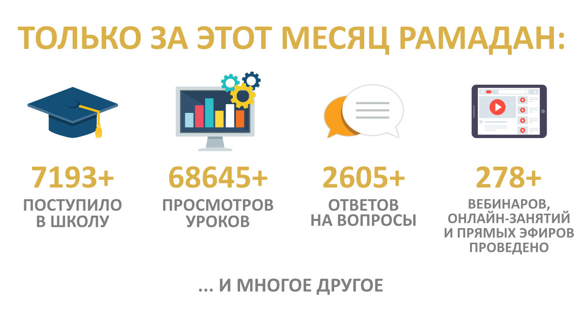 Мы благодарны каждому!